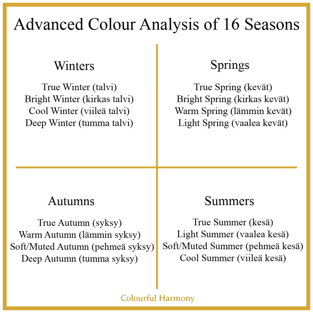 Colour analysis
