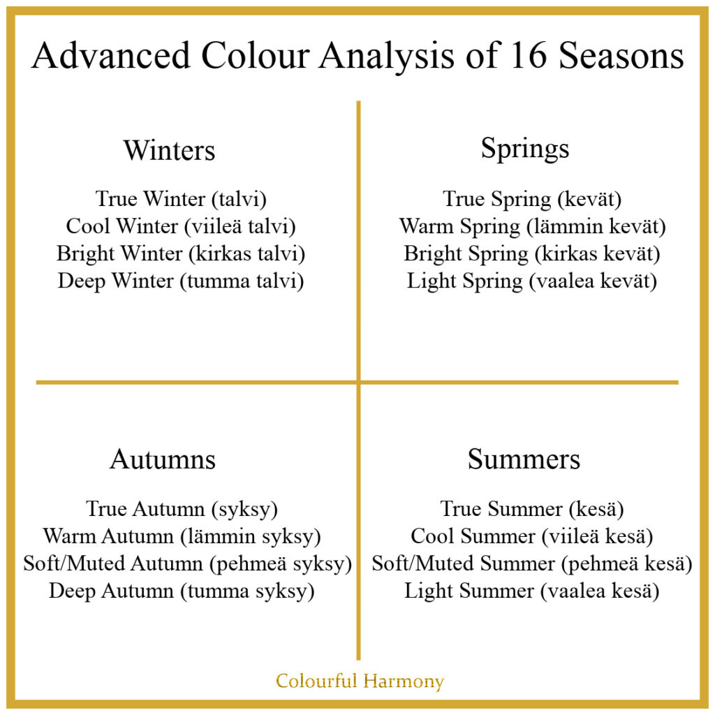 Colour seasons in the advanced colour analysis of 16 seasons